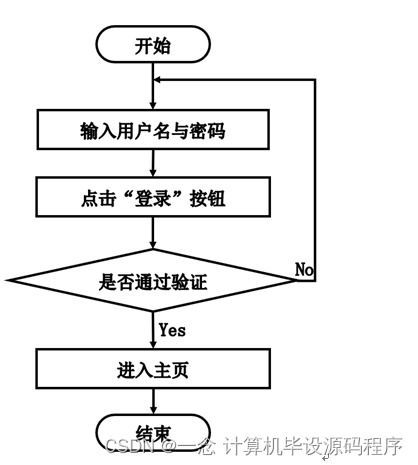 計(jì)算機(jī)畢業(yè)設(shè)計(jì)ssm基于web的辦公用品網(wǎng)上銷售管理系統(tǒng)的設(shè)計(jì)與實(shí)現(xiàn)tm8q69 附源碼 新手必備